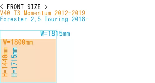 #V40 T3 Momentum 2012-2019 + Forester 2.5 Touring 2018-